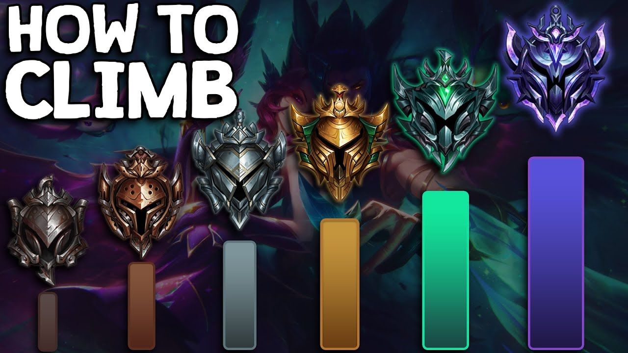 Mmr Lol Ranks League of Legends MMR Explained for Ranked Success | MMR LOL Blog