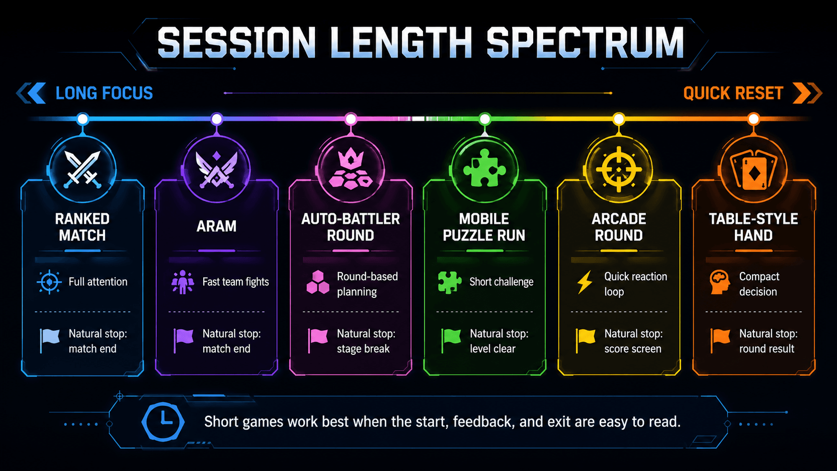 Session length spectrum infographic